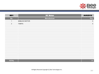 247
M01 DC Motor AUG2018
No. Manufacturer Pcs.
1 MABUCHI MOTOR 6
2 TAMIYA 5
TOTAL 11
All Rights Reserved Copyright (C) Bee Technologies Inc.
 