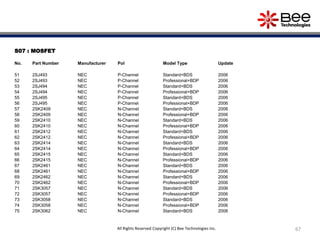 S07 : MOSFET
No. Part Number Manufacturer Pol Model Type Update
51 2SJ493 NEC P-Channel Standard+BDS 2006
52 2SJ493 NEC P-Channel Professional+BDP 2006
53 2SJ494 NEC P-Channel Standard+BDS 2006
54 2SJ494 NEC P-Channel Professional+BDP 2006
55 2SJ495 NEC P-Channel Standard+BDS 2006
56 2SJ495 NEC P-Channel Professional+BDP 2006
57 2SK2409 NEC N-Channel Standard+BDS 2006
58 2SK2409 NEC N-Channel Professional+BDP 2006
59 2SK2410 NEC N-Channel Standard+BDS 2006
60 2SK2410 NEC N-Channel Professional+BDP 2006
61 2SK2412 NEC N-Channel Standard+BDS 2006
62 2SK2412 NEC N-Channel Professional+BDP 2006
63 2SK2414 NEC N-Channel Standard+BDS 2006
64 2SK2414 NEC N-Channel Professional+BDP 2006
65 2SK2415 NEC N-Channel Standard+BDS 2006
66 2SK2415 NEC N-Channel Professional+BDP 2006
67 2SK2461 NEC N-Channel Standard+BDS 2006
68 2SK2461 NEC N-Channel Professional+BDP 2006
69 2SK2462 NEC N-Channel Standard+BDS 2006
70 2SK2462 NEC N-Channel Professional+BDP 2006
71 2SK3057 NEC N-Channel Standard+BDS 2006
72 2SK3057 NEC N-Channel Professional+BDP 2006
73 2SK3058 NEC N-Channel Standard+BDS 2006
74 2SK3058 NEC N-Channel Professional+BDP 2006
75 2SK3062 NEC N-Channel Standard+BDS 2006
67All Rights Reserved Copyright (C) Bee Technologies Inc.
 