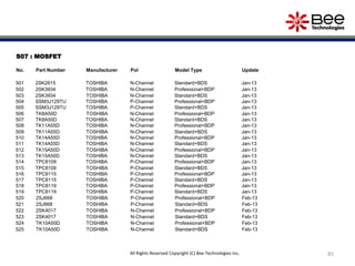 S07 : MOSFET
No. Part Number Manufacturer Pol Model Type Update
501 2SK2615 TOSHIBA N-Channel Standard+BDS Jan-13
502 2SK3934 TOSHIBA N-Channel Professional+BDP Jan-13
503 2SK3934 TOSHIBA N-Channel Standard+BDS Jan-13
504 SSM3J129TU TOSHIBA P-Channel Professional+BDP Jan-13
505 SSM3J129TU TOSHIBA P-Channel Standard+BDS Jan-13
506 TK8A50D TOSHIBA N-Channel Professional+BDP Jan-13
507 TK8A50D TOSHIBA N-Channel Standard+BDS Jan-13
508 TK11A55D TOSHIBA N-Channel Professional+BDP Jan-13
509 TK11A55D TOSHIBA N-Channel Standard+BDS Jan-13
510 TK14A55D TOSHIBA N-Channel Professional+BDP Jan-13
511 TK14A55D TOSHIBA N-Channel Standard+BDS Jan-13
512 TK15A50D TOSHIBA N-Channel Professional+BDP Jan-13
513 TK15A50D TOSHIBA N-Channel Standard+BDS Jan-13
514 TPC8109 TOSHIBA P-Channel Professional+BDP Jan-13
515 TPC8109 TOSHIBA P-Channel Standard+BDS Jan-13
516 TPC8115 TOSHIBA P-Channel Professional+BDP Jan-13
517 TPC8115 TOSHIBA P-Channel Standard+BDS Jan-13
518 TPC8119 TOSHIBA P-Channel Professional+BDP Jan-13
519 TPC8119 TOSHIBA P-Channel Standard+BDS Jan-13
520 2SJ668 TOSHIBA P-Channel Professional+BDP Feb-13
521 2SJ668 TOSHIBA P-Channel Standard+BDS Feb-13
522 2SK4017 TOSHIBA N-Channel Professional+BDP Feb-13
523 2SK4017 TOSHIBA N-Channel Standard+BDS Feb-13
524 TK10A50D TOSHIBA N-Channel Professional+BDP Feb-13
525 TK10A50D TOSHIBA N-Channel Standard+BDS Feb-13
85All Rights Reserved Copyright (C) Bee Technologies Inc.
 