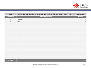 109
S28 P R O G R A M M A B L E U N I J U N C T I O N T R A N S I S T O R ( P U T ) AUG2020
NUMBER MANUFACTURER PIECES
1 Toshiba 2
2 NEC 4
TOTAL 6
All Rights Reserved Copyright (C) Bee Technologies Inc.
 