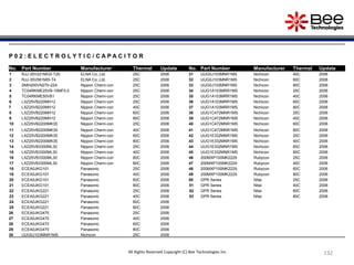 132132
P 0 2 : E L E C T R O L Y T I C / C A P A C I T O R
No. Part Number Manufacturer Thermal Update No. Part Number Manufacturer Thermal Update
1 RJJ-35V221MG5-T20 ELNA Co.,Ltd. 25C 2006 31 UUG0J103MNR1MS Nichicon 40C 2006
2 RJJ-35V561MI5-T4 ELNA Co.,Ltd. 25C 2006 32 UUG0J103MNR1MS Nichicon 60C 2006
3 SMH200VN270-22A Nippon Chemi-con 25C 2006 33 UUG0J103MNR1MS Nichicon 80C 2006
4 TC04RKME25VB-10MF5.0 Nippon Chemi-con 25C 2006 34 UUG1A103MRR1MS Nichicon 25C 2006
5 TC04RKME50VB1 Nippon Chemi-con 25C 2006 35 UUG1A103MRR1MS Nichicon 40C 2006
6 LXZ25VB220MH12 Nippon Chemi-con 25C 2006 36 UUG1A103MRR1MS Nichicon 60C 2006
7 LXZ25VB220MH12 Nippon Chemi-con 40C 2006 37 UUG1A103MRR1MS Nichicon 80C 2006
8 LXZ25VB220MH12 Nippon Chemi-con 60C 2006 38 UUG1C472MNR1MS Nichicon 25C 2006
9 LXZ25VB220MH12 Nippon Chemi-con 80C 2006 39 UUG1C472MNR1MS Nichicon 40C 2006
10 LXZ25VB2200MK35 Nippon Chemi-con 25C 2006 40 UUG1C472MNR1MS Nichicon 60C 2006
11 LXZ25VB2200MK35 Nippon Chemi-con 40C 2006 41 UUG1C472MNR1MS Nichicon 80C 2006
12 LXZ25VB2200MK35 Nippon Chemi-con 60C 2006 42 UUG1E332MNR1MS Nichicon 25C 2006
13 LXZ25VB2200MK35 Nippon Chemi-con 80C 2006 43 UUG1E332MNR1MS Nichicon 40C 2006
14 LXZ25VB3300ML30 Nippon Chemi-con 25C 2006 44 UUG1E332MNR1MS Nichicon 60C 2006
15 LXZ25VB3300ML30 Nippon Chemi-con 40C 2006 45 UUG1E332MNR1MS Nichicon 80C 2006
16 LXZ25VB3300ML30 Nippon Chemi-con 60C 2006 46 200MXP100MK2229 Rubycon 25C 2006
17 LXZ25VB3300ML30 Nippon Chemi-con 80C 2006 47 200MXP100MK2229 Rubycon 40C 2006
18 ECEA0JKG101 Panasonic 25C 2006 48 200MXP100MK2229 Rubycon 60C 2006
19 ECEA0JKG101 Panasonic 40C 2006 49 200MXP100MK2229 Rubycon 80C 2006
20 ECEA0JKG101 Panasonic 60C 2006 50 GPR Series Nitai 25C 2006
21 ECEA0JKG101 Panasonic 80C 2006 51 GPR Series Nitai 40C 2006
22 ECEA0JKG221 Panasonic 25C 2006 52 GPR Series Nitai 60C 2006
23 ECEA0JKG221 Panasonic 40C 2006 53 GPR Series Nitai 80C 2006
24 ECEA0JKG221 Panasonic 60C 2006
25 ECEA0JKG221 Panasonic 80C 2006
26 ECEA0JKG470 Panasonic 25C 2006
27 ECEA0JKG470 Panasonic 40C 2006
28 ECEA0JKG470 Panasonic 60C 2006
29 ECEA0JKG470 Panasonic 80C 2006
30 UUG0J103MNR1MS Nichicon 25C 2006
All Rights Reserved Copyright (C) Bee Technologies Inc.
 