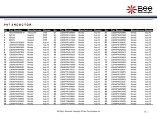 142142142142142142
P 0 7 : I N D U C T O R
No. Part Number Manufacturer Update No. Part Number Manufacturer Update No. Part Number Manufacturer Update
1 FBA04HA600AB-00 Taiyoyuden 2006 31 LQH3NPN100NM0 Murata Aug-10 61 LQH32PN2R2NN0 Murata Aug-10
2 22R105 Newport 2006 32 LQH3NPN101MG0 Murata Aug-10 62 LQH32PN4R7NN0 Murata Aug-10
3 22R225 Newport 2006 33 LQH3NPN101MM0 Murata Aug-10 63 LQH32PN100MN0 Murata Aug-10
4 22R474 Newport 2006 34 LQH3NPN101NG0 Murata Aug-10 64 LQH32PN220MN0 Murata Aug-10
5 LQH2MCN1R0M02 Murata Aug-10 35 LQH3NPN150NJ0 Murata Aug-10 65 LQH44PN1R0NJ0 Murata Aug-10
6 LQH2MCN1R0M52 Murata Aug-10 36 LQH3NPN220MJ0 Murata Aug-10 66 LQH44PN1R0NP0 Murata Aug-10
7 LQH2MCN2R2M52 Murata Aug-10 37 LQH3NPN220NJ0 Murata Aug-10 67 LQH44PN1R5MJ0 Murata Aug-10
8 LQH2MCN4R7M02 Murata Aug-10 38 LQH3NPN251MG0 Murata Aug-10 68 LQH44PN2R2MJ0 Murata Aug-10
9 LQH2MCN4R7M52 Murata Aug-10 39 LQH3NPN251NG0 Murata Aug-10 69 LQH44PN2R2MP0 Murata Aug-10
10 LQH2MCN100K02 Murata Aug-10 40 LQH3NPN330MJ0 Murata Aug-10 70 LQH44PN3R3MJ0 Murata Aug-10
11 LQH2MCN100M52 Murata Aug-10 41 LQH3NPN330NJ0 Murata Aug-10 71 LQH44PN3R3MP0 Murata Aug-10
12 LQH2MCN220K02 Murata Aug-10 42 LQH3NPN470MG0 Murata Aug-10 72 LQH44PN4R7MJ0 Murata Aug-10
13 LQH2MCN220M52 Murata Aug-10 43 LQH3NPN470MJ0 Murata Aug-10 73 LQH44PN4R7MP0 Murata Aug-10
14 LQH2MCN470K02 Murata Aug-10 44 LQH3NPN470MM0 Murata Aug-10 74 LQH44PN6R8MJ0 Murata Aug-10
15 LQH2MCN820K02 Murata Aug-10 45 LQH3NPN470NG0 Murata Aug-10 75 LQH44PN6R8MP0 Murata Aug-10
16 LQH3NPN1R0MM0 Murata Aug-10 46 LQH3NPN470NJ0 Murata Aug-10 76 LQH44PN100MJ0 Murata Aug-10
17 LQH3NPN1R0NG0 Murata Aug-10 47 LQH6PPN1R0N43 Murata Aug-10 77 LQH44PN100MP0 Murata Aug-10
18 LQH3NPN1R0NJ0 Murata Aug-10 48 LQH6PPN1R5N43 Murata Aug-10 78 LQH44PN150MJ0 Murata Aug-10
19 LQH3NPN1R0NM0 Murata Aug-10 49 LQH6PPN2R2N43 Murata Aug-10 79 LQH44PN220MJ0 Murata Aug-10
20 LQH3NPN1R5NJ0 Murata Aug-10 50 LQH6PPN3R3N43 Murata Aug-10 80 LQH44PN220MP0 Murata Aug-10
21 LQH3NPN2R2NJ0 Murata Aug-10 51 LQH6PPN4R7M43 Murata Aug-10 81 LQH44PN330MJ0 Murata Aug-10
22 LQH3NPN3R3NJ0 Murata Aug-10 52 LQH6PPN6R8M43 Murata Aug-10 82 LQH44PN470MJ0 Murata Aug-10
23 LQH3NPN4R7MM0 Murata Aug-10 53 LQH6PPN100M43 Murata Aug-10 83 LQH55PN1R2NR0 Murata Aug-10
24 LQH3NPN4R7NG0 Murata Aug-10 54 LQH6PPN101M43 Murata Aug-10 84 LQH55PN2R2NR0 Murata Aug-10
25 LQH3NPN4R7NJ0 Murata Aug-10 55 LQH6PPN150M43 Murata Aug-10 85 LQH55PN4R7NR0 Murata Aug-10
26 LQH3NPN4R7NM0 Murata Aug-10 56 LQH6PPN220M43 Murata Aug-10 86 LQH55PN100MR0 Murata Aug-10
27 LQH3NPN6R8NJ0 Murata Aug-10 57 LQH6PPN330M43 Murata Aug-10 87 LQH55PN220MR0 Murata Aug-10
28 LQH3NPN100MM0 Murata Aug-10 58 LQH6PPN470M43 Murata Aug-10 88 LQH88PN1R0N38 Murata Aug-10
29 LQH3NPN100NG0 Murata Aug-10 59 LQH6PPN680M43 Murata Aug-10 89 LQH88PN1R5N38 Murata Aug-10
30 LQH3NPN100NJ0 Murata Aug-10 60 LQH32PN1R0NN0 Murata Aug-10 90 LQH88PN2R2N38 Murata Aug-10
All Rights Reserved Copyright (C) Bee Technologies Inc.
 