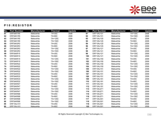150150150150
P 1 0 : R E S I S T O R
No. Part Number Manufacturer Thermal Update No. Part Number Manufacturer Thermal Update
61 ERF5AK1R5 Matsushita TA=25C 2006 91 ERF10AJ101 Matsushita TA=120C 2006
62 ERF5AK1R5 Matsushita TA=80C 2006 92 ERF10AJ101 Matsushita TA=150C 2006
63 ERF5AK1R5 Matsushita TA=120C 2006 93 ERF10AJ120 Matsushita TA=25C 2006
64 ERF5AK1R5 Matsushita TA=150C 2006 94 ERF10AJ120 Matsushita TA=80C 2006
65 ERF5AK3R3 Matsushita TA=25C 2006 95 ERF10AJ120 Matsushita TA=120C 2006
66 ERF5AK3R3 Matsushita TA=80C 2006 96 ERF10AJ120 Matsushita TA=150C 2006
67 ERF5AK3R3 Matsushita TA=120C 2006 97 ERF10AJ121 Matsushita TA=25C 2006
68 ERF5AK3R3 Matsushita TA=150C 2006 98 ERF10AJ121 Matsushita TA=80C 2006
69 ERF5AKR15 Matsushita TA=25C 2006 99 ERF10AJ121 Matsushita TA=120C 2006
70 ERF5AKR15 Matsushita TA=80C 2006 100 ERF10AJ121 Matsushita TA=150C 2006
71 ERF5AKR15 Matsushita TA=120C 2006 101 ERF10AJ150 Matsushita TA=25C 2006
72 ERF5AKR15 Matsushita TA=150C 2006 102 ERF10AJ150 Matsushita TA=80C 2006
73 ERF5AKR22 Matsushita TA=25C 2006 103 ERF10AJ150 Matsushita TA=120C 2006
74 ERF5AKR22 Matsushita TA=80C 2006 104 ERF10AJ150 Matsushita TA=150C 2006
75 ERF5AKR22 Matsushita TA=120C 2006 105 ERF10AJ151 Matsushita TA=25C 2006
76 ERF5AKR22 Matsushita TA=150C 2006 106 ERF10AJ151 Matsushita TA=80C 2006
77 ERF5AKR33 Matsushita TA=25C 2006 107 ERF10AJ151 Matsushita TA=120C 2006
78 ERF5AKR33 Matsushita TA=80C 2006 108 ERF10AJ151 Matsushita TA=150C 2006
79 ERF5AKR33 Matsushita TA=120C 2006 109 ERF10AJ181 Matsushita TA=25C 2006
80 ERF5AKR33 Matsushita TA=150C 2006 110 ERF10AJ181 Matsushita TA=80C 2006
81 ERF5AKR47 Matsushita TA=25C 2006 111 ERF10AJ181 Matsushita TA=120C 2006
82 ERF5AKR47 Matsushita TA=80C 2006 112 ERF10AJ181 Matsushita TA=150C 2006
83 ERF5AKR47 Matsushita TA=120C 2006 113 ERF10AJ271 Matsushita TA=25C 2006
84 ERF5AKR47 Matsushita TA=150C 2006 114 ERF10AJ271 Matsushita TA=80C 2006
85 ERF5AKR68 Matsushita TA=25C 2006 115 ERF10AJ271 Matsushita TA=120C 2006
86 ERF5AKR68 Matsushita TA=80C 2006 116 ERF10AJ271 Matsushita TA=150C 2006
87 ERF5AKR68 Matsushita TA=120C 2006 117 ERF10AJ301 Matsushita TA=25C 2006
88 ERF5AKR68 Matsushita TA=150C 2006 118 ERF10AJ301 Matsushita TA=80C 2006
89 ERF10AJ101 Matsushita TA=25C 2006 119 ERF10AJ301 Matsushita TA=120C 2006
90 ERF10AJ101 Matsushita TA=80C 2006 120 ERF10AJ301 Matsushita TA=150C 2006
All Rights Reserved Copyright (C) Bee Technologies Inc.
 