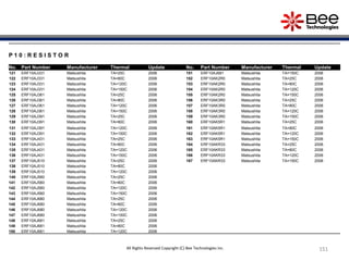 151151151151151
P 1 0 : R E S I S T O R
No. Part Number Manufacturer Thermal Update No. Part Number Manufacturer Thermal Update
121 ERF10AJ331 Matsushita TA=25C 2006 151 ERF10AJ681 Matsushita TA=150C 2006
122 ERF10AJ331 Matsushita TA=80C 2006 152 ERF10AK2R0 Matsushita TA=25C 2006
123 ERF10AJ331 Matsushita TA=120C 2006 153 ERF10AK2R0 Matsushita TA=80C 2006
124 ERF10AJ331 Matsushita TA=150C 2006 154 ERF10AK2R0 Matsushita TA=120C 2006
125 ERF10AJ361 Matsushita TA=25C 2006 155 ERF10AK2R0 Matsushita TA=150C 2006
126 ERF10AJ361 Matsushita TA=80C 2006 156 ERF10AK3R0 Matsushita TA=25C 2006
127 ERF10AJ361 Matsushita TA=120C 2006 157 ERF10AK3R0 Matsushita TA=80C 2006
128 ERF10AJ361 Matsushita TA=150C 2006 158 ERF10AK3R0 Matsushita TA=120C 2006
129 ERF10AJ391 Matsushita TA=25C 2006 159 ERF10AK3R0 Matsushita TA=150C 2006
130 ERF10AJ391 Matsushita TA=80C 2006 160 ERF10AK5R1 Matsushita TA=25C 2006
131 ERF10AJ391 Matsushita TA=120C 2006 161 ERF10AK5R1 Matsushita TA=80C 2006
132 ERF10AJ391 Matsushita TA=150C 2006 162 ERF10AK5R1 Matsushita TA=120C 2006
133 ERF10AJ431 Matsushita TA=25C 2006 163 ERF10AK5R1 Matsushita TA=150C 2006
134 ERF10AJ431 Matsushita TA=80C 2006 164 ERF10AKR33 Matsushita TA=25C 2006
135 ERF10AJ431 Matsushita TA=120C 2006 165 ERF10AKR33 Matsushita TA=80C 2006
136 ERF10AJ431 Matsushita TA=150C 2006 166 ERF10AKR33 Matsushita TA=120C 2006
137 ERF10AJ510 Matsushita TA=25C 2006 167 ERF10AKR33 Matsushita TA=150C 2006
138 ERF10AJ510 Matsushita TA=80C 2006
139 ERF10AJ510 Matsushita TA=120C 2006
140 ERF10AJ560 Matsushita TA=25C 2006
141 ERF10AJ560 Matsushita TA=80C 2006
142 ERF10AJ560 Matsushita TA=120C 2006
143 ERF10AJ560 Matsushita TA=150C 2006
144 ERF10AJ680 Matsushita TA=25C 2006
145 ERF10AJ680 Matsushita TA=80C 2006
146 ERF10AJ680 Matsushita TA=120C 2006
147 ERF10AJ680 Matsushita TA=150C 2006
148 ERF10AJ681 Matsushita TA=25C 2006
149 ERF10AJ681 Matsushita TA=80C 2006
150 ERF10AJ681 Matsushita TA=120C 2006
All Rights Reserved Copyright (C) Bee Technologies Inc.
 