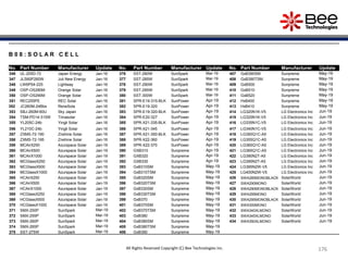 176176176176176176176176176176All Rights Reserved Copyright (C) Bee Technologies Inc.
B 0 8 : S O L A R C E L L
No. Part Number Manufacturer Update No. Part Number Manufacturer Update No. Part Number Manufacturer Update
346 UL-205D-72 Japan Energy Jan-16 376 SST-280W SunSpark Mar-19 407 GxB390SM Sunpreme May-19
347 JLS60P260W Juli New Energy Jan-16 377 SST-285W SunSpark Mar-19 408 GxB390TSM Sunpreme May-19
348 LW6P54-225 Lightway Jan-16 378 SST-290W SunSpark Mar-19 409 GxB500 Sunpreme May-19
349 OSP-OS280M Orange Solar Jan-16 379 SST-295W SunSpark Mar-19 410 GxB510 Sunpreme May-19
350 OSP-OS290M Orange Solar Jan-16 380 SST-300W SunSpark Mar-19 411 GxB520 Sunpreme May-19
351 REC255PE REC Solar Jan-16 381 SPR-E19-315-BLK SunPower Apr-19 412 HxB400 Sunpreme May-19
352 JC260M-24Bbs ReneSola Jan-16 382 SPR-E19-320 SunPower Apr-19 413 HxB410 Sunpreme May-19
353 SBJ-260M-60U Sky Japan Jan-16 383 SPR-E19-320-BLK SunPower Apr-19 414 LG320N1K-V5 LG Electronics Inc Jun-19
354 TSM-PD14-315W Trinasolar Jan-16 384 SPR-E20-327 SunPower Apr-19 415 LG325N1K-V5 LG Electronics Inc Jun-19
355 YL205C-24b Yingli Solar Jan-16 385 SPR-X21-335-BLK SunPower Apr-19 416 LG335N1C-V5 LG Electronics Inc Jun-19
356 YL210C-24b Yingli Solar Jan-16 386 SPR-X21-345 SunPower Apr-19 417 LG340N1C-V5 LG Electronics Inc Jun-19
357 ZXMS-72-190 Znshine Solar Jan-16 387 SPR-X21-350-BLK SunPower Apr-19 418 LG350Q1C-A5 LG Electronics Inc Jun-19
358 ZXMS-72-195 Znshine Solar Jan-16 388 SPR-X22-360 SunPower Apr-19 419 LG355Q1C-A5 LG Electronics Inc Jun-19
359 MCAirX250 Azurspace Solar Jan-19 389 SPR-X22-370 SunPower Apr-19 420 LG360Q1C-A5 LG Electronics Inc Jun-19
360 MCAirX500 Azurspace Solar Jan-19 390 GXB310 Sunpreme Apr-19 421 LG365Q1C-A5 LG Electronics Inc Jun-19
361 MCAirX1000 Azurspace Solar Jan-19 391 GXB320 Sunpreme Apr-19 422 LG390N2T-A5 LG Electronics Inc Jun-19
362 MCGlassX250 Azurspace Solar Jan-19 392 GXB330 Sunpreme Apr-19 423 LG395N2T-A5 LG Electronics Inc Jun-19
363 MCGlassX500 Azurspace Solar Jan-19 393 GxB310SM Sunpreme May-19 424 LG395N2W-V5 LG Electronics Inc Jun-19
364 MCGlassX1000 Azurspace Solar Jan-19 394 GxB310TSM Sunpreme May-19 425 LG400N2W-V5 LG Electronics Inc Jun-19
365 HCAirX250 Azurspace Solar Jan-19 395 GxB320SM Sunpreme May-19 426 SWA285MONOBLACK SolarWorld Jun-19
366 HCAirX500 Azurspace Solar Jan-19 396 GxB320TSM Sunpreme May-19 427 SWA290MONO SolarWorld Jun-19
367 HCAirX1000 Azurspace Solar Jan-19 397 GxB330SM Sunpreme May-19 428 SWA290MONOBLACK SolarWorld Jun-19
368 HCGlassX250 Azurspace Solar Jan-19 398 GxB330TSM Sunpreme May-19 429 SWA295MONO SolarWorld Jun-19
369 HCGlassX500 Azurspace Solar Jan-19 399 GxB370 Sunpreme May-19 430 SWA295MONOBLACK SolarWorld Jun-19
370 HCGlassX1000 Azurspace Solar Jan-19 401 GxB370SM Sunpreme May-19 431 SWA300MONO SolarWorld Jun-19
371 SMX-250P SunSpark Mar-19 402 GxB370TSM Sunpreme May-19 432 SWA340XLMONO SolarWorld Jun-19
372 SMX-255P SunSpark Mar-19 403 GxB380 Sunpreme May-19 433 SWA345XLMONO SolarWorld Jun-19
373 SMX-260P SunSpark Mar-19 404 GxB380SM Sunpreme May-19 434 SWA350XLMONO SolarWorld Jun-19
374 SMX-265P SunSpark Mar-19 405 GxB380TSM Sunpreme May-19
375 SST-275W SunSpark Mar-19 406 GxB390 Sunpreme May-19
 