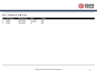 185
K 0 1 : T O G G L E S W I T C H
No. Part Number Manufacturer Note Update
1 M-2081E Nihon Kaiheiki On (1pulse) 2006
2 M-2081E Nihon Kaiheiki On (2pulse) 2006
3 M-2081E Nihon Kaiheiki Off 2006
All Rights Reserved Copyright (C) Bee Technologies Inc.
 