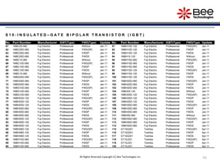 61
S 1 0 : I N S U L A T E D – G A T E B I P O L A R T R A N S I S T O R ( I G B T )
No. Part Number Manufacturer IGBT(Type) FWD(Type) Update No. Part Number Manufacturer IGBT(Type) FWD(Type Update
61 1MBC05-060 Fuji Electric Professional Without Jan-11 91 1MBH10D-120 Fuji Electric Professional FWD(SP) Jan-11
62 1MBC05D-060 Fuji Electric Professional FWD(SP) Jan-11 92 1MBH10D-120 Fuji Electric Professional FWDP Jan-11
63 1MBC05D-060 Fuji Electric Professional FWDP Jan-11 93 1MBH10D-120 Fuji Electric Professional FWDS Jan-11
64 1MBC05D-060 Fuji Electric Professional FWDS Jan-11 94 1MBH15-120 Fuji Electric Professional Without Jan-11
65 1MBC10-060 Fuji Electric Professional Without Jan-11 95 1MBH15D-060 Fuji Electric Professional FWD(SP) Jan-11
66 1MBC10D-060 Fuji Electric Professional FWD(SP) Jan-11 96 1MBH15D-060 Fuji Electric Professional FWDP Jan-11
67 1MBC10D-060 Fuji Electric Professional FWDP Jan-11 97 1MBH15D-060 Fuji Electric Professional FWDS Jan-11
68 1MBC10D-060 Fuji Electric Professional FWDS Jan-11 98 1MBH15D-120 Fuji Electric Professional FWD(SP) Jan-11
69 1MBC15-060 Fuji Electric Professional Without Jan-11 99 1MBH15D-120 Fuji Electric Professional FWDP Jan-11
70 1MBG05D-060 Fuji Electric Professional FWD(SP) Jan-11 100 1MBH15D-120 Fuji Electric Professional FWDS Jan-11
71 1MBG05D-060 Fuji Electric Professional FWDP Jan-11 101 1MBH20D-060 Fuji Electric Professional FWD(SP) Jan-11
72 1MBG05D-060 Fuji Electric Professional FWDS Jan-11 102 1MBH20D-060 Fuji Electric Professional FWDP Jan-11
73 1MBG10D-060 Fuji Electric Professional FWD(SP) Jan-11 103 1MBH20D-060 Fuji Electric Professional FWDS Jan-11
74 1MBG10D-060 Fuji Electric Professional FWDP Jan-11 104 1MBH25-120 Fuji Electric Professional Without Jan-11
75 1MBG10D-060 Fuji Electric Professional FWDS Jan-11 105 1MBH25D-120 Fuji Electric Professional FWD(SP) Jan-11
76 1MBH03D-120 Fuji Electric Professional FWD(SP) Jan-11 106 1MBH25D-120 Fuji Electric Professional FWDP Jan-11
77 1MBH03D-120 Fuji Electric Professional FWDP Jan-11 107 1MBH25D-120 Fuji Electric Professional FWDS Jan-11
78 1MBH03D-120 Fuji Electric Professional FWDS Jan-11 108 1MBH30D-060 Fuji Electric Professional FWD(SP) Jan-11
79 1MBH05D-060 Fuji Electric Professional FWD(SP) Jan-11 109 1MBH30D-060 Fuji Electric Professional FWDP Jan-11
80 1MBH05D-060 Fuji Electric Professional FWDP Jan-11 110 1MBH30D-060 Fuji Electric Professional FWDS Jan-11
81 1MBH05D-060 Fuji Electric Professional FWDS Jan-11 111 1MBH50-060 Fuji Electric Professional Without Jan-11
82 1MBH05D-120 Fuji Electric Professional FWD(SP) Jan-11 112 1MBH50D-060 Fuji Electric Professional FWD(SP) Jan-11
83 1MBH05D-120 Fuji Electric Professional FWDP Jan-11 113 1MBH50D-060 Fuji Electric Professional FWDP Jan-11
84 1MBH05D-120 Fuji Electric Professional FWDS Jan-11 114 1MBH50D-060 Fuji Electric Professional FWDS Jan-11
85 1MBH08D-120 Fuji Electric Professional FWD(SP) Jan-11 115 GT10Q301 Toshiba Professional FWD(SP) Apr-11
86 1MBH08D-120 Fuji Electric Professional FWDP Jan-11 116 GT10Q301 Toshiba Professional FWDP Apr-11
87 1MBH08D-120 Fuji Electric Professional FWDS Jan-11 117 GT10Q301 Toshiba Professional FWDS Apr-11
88 1MBH10D-060 Fuji Electric Professional FWD(SP) Jan-11 118 GT15J321 Toshiba Professional FWD(SP) Apr-11
89 1MBH10D-060 Fuji Electric Professional FWDP Jan-11 119 GT15J321 Toshiba Professional FWDP Apr-11
90 1MBH10D-060 Fuji Electric Professional FWDS Jan-11 120 GT15J321 Toshiba Professional FWDS Apr-11
All Rights Reserved Copyright (C) Bee Technologies Inc.
 
