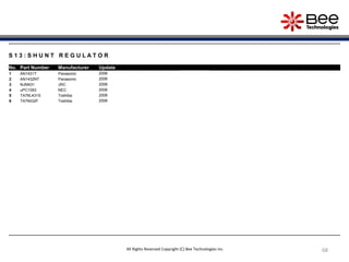 68
S 1 3 : S H U N T R E G U L A T O R
No. Part Number Manufacturer Update
1 AN1431T Panasonic 2006
2 AN1432NT Panasonic 2006
3 NJM431 JRC 2006
4 uPC1093 NEC 2006
5 TA76L431S Toshiba 2006
6 TA76432F Toshiba 2006
All Rights Reserved Copyright (C) Bee Technologies Inc.
 