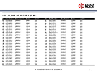 878787878787
S 2 0 : S U R G E A B S O R B E R ( Z N R )
No. Part Number Manufacturer Series Update No. Part Number Manufacturer Series Update
61 ERZV09D560 Panasonic 9Series 2006 91 ERZV10D821 Panasonic 10Series 2006
62 ERZV09D680 Panasonic 9Series 2006 92 ERZV10D911 Panasonic 10Series 2006
63 ERZV09D820 Panasonic 9Series 2006 93 ERZV14D101 Panasonic 14Series 2006
64 ERZV10D101 Panasonic 10Series 2006 94 ERZV14D102 Panasonic 14Series 2006
65 ERZV10D102 Panasonic 10Series 2006 95 ERZV14D112 Panasonic 14Series 2006
66 ERZV10D112 Panasonic 10Series 2006 96 ERZV14D121 Panasonic 14Series 2006
67 ERZV10D121 Panasonic 10Series 2006 97 ERZV14D151 Panasonic 14Series 2006
68 ERZV10D151 Panasonic 10Series 2006 98 ERZV14D180 Panasonic 14Series 2006
69 ERZV10D180 Panasonic 10Series 2006 99 ERZV14D182CS Panasonic 14Series 2006
70 ERZV10D201 Panasonic 10Series 2006 100 ERZV14D201 Panasonic 14Series 2006
71 ERZV10D220 Panasonic 10Series 2006 101 ERZV14D220 Panasonic 14Series 2006
72 ERZV10D221 Panasonic 10Series 2006 102 ERZV14D221 Panasonic 14Series 2006
73 ERZV10D241 Panasonic 10Series 2006 103 ERZV14D241 Panasonic 14Series 2006
74 ERZV10D270 Panasonic 10Series 2006 104 ERZV14D270 Panasonic 14Series 2006
75 ERZV10D271 Panasonic 10Series 2006 105 ERZV14D271 Panasonic 14Series 2006
76 ERZV10D330 Panasonic 10Series 2006 106 ERZV14D330 Panasonic 14Series 2006
77 ERZV10D331 Panasonic 10Series 2006 107 ERZV14D331 Panasonic 14Series 2006
78 ERZV10D361 Panasonic 10Series 2006 108 ERZV14D361 Panasonic 14Series 2006
79 ERZV10D390 Panasonic 10Series 2006 109 ERZV14D390 Panasonic 14Series 2006
80 ERZV10D391 Panasonic 10Series 2006 110 ERZV14D391 Panasonic 14Series 2006
81 ERZV10D431 Panasonic 10Series 2006 111 ERZV14D431 Panasonic 14Series 2006
82 ERZV10D470 Panasonic 10Series 2006 112 ERZV14D470 Panasonic 14Series 2006
83 ERZV10D471 Panasonic 10Series 2006 113 ERZV14D471 Panasonic 14Series 2006
84 ERZV10D511 Panasonic 10Series 2006 114 ERZV14D511 Panasonic 14Series 2006
85 ERZV10D560 Panasonic 10Series 2006 115 ERZV14D560 Panasonic 14Series 2006
86 ERZV10D621 Panasonic 10Series 2006 116 ERZV14D621 Panasonic 14Series 2006
87 ERZV10D680 Panasonic 10Series 2006 117 ERZV14D680 Panasonic 14Series 2006
88 ERZV10D681 Panasonic 10Series 2006 118 ERZV14D681 Panasonic 14Series 2006
89 ERZV10D751 Panasonic 10Series 2006 119 ERZV14D751 Panasonic 14Series 2006
90 ERZV10D820 Panasonic 10Series 2006 120 ERZV14D820 Panasonic 14Series 2006
All Rights Reserved Copyright (C) Bee Technologies Inc.
 