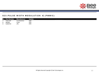 97
S 2 3 : P U L S E W I D T H M O D U L A T I O N IC ( P W M I C )
No. Part Number Manufacturer Update
1 FA5311BP Fuji Electronics 2006
2 MB3800 Fujitsu 2006
3 NJM2374A JRC 2006
All Rights Reserved Copyright (C) Bee Technologies Inc.
 