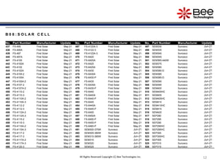 12
12
12
12
12
12
12
12
12
12
12
All Rights Reserved Copyright (C) Bee Technologies Inc.
B 0 8 : S O L A R C E L L
No. Part Number Manufacturer Update No. Part Number Manufacturer Update No. Part Number Manufacturer Update
437 FS-495 First Solar May-21 467 FS-4120A-3 First Solar May-21 497 SEM330 Sunceco Jun-21
438 FS-495A First Solar May-21 468 FS-4122-3 First Solar May-21 498 SEM335 Sunceco Jun-21
439 FS-497 First Solar May-21 469 FS-4122A-3 First Solar May-21 499 SEM340 Sunceco Jun-21
440 FS-497A First Solar May-21 470 FS-6420 First Solar May-21 500 SEM345 Sunceco Jun-21
441 FS-4100 First Solar May-21 471 FS-6420A First Solar May-21 501 SEM365-440W Sunceco Jun-21
442 FS-4100A First Solar May-21 472 FS-6425 First Solar May-21 502 SEM375 Sunceco Jun-21
443 FS-4102 First Solar May-21 473 FS-6425A First Solar May-21 503 SEM380 Sunceco Jun-21
444 FS-4102A First Solar May-21 474 FS-6430 First Solar May-21 504 SEM380-D Sunceco Jun-21
445 FS-4105-2 First Solar May-21 475 FS-6430A First Solar May-21 505 SEM385 Sunceco Jun-21
446 FS-4105A First Solar May-21 476 FS-6430-P First Solar May-21 506 SEM385-D Sunceco Jun-21
447 FS-4105A-2 First Solar May-21 477 FS-6435 First Solar May-21 507 SEM390 Sunceco Jun-21
448 FS-4107-2 First Solar May-21 478 FS-6435A First Solar May-21 508 SEM395 Sunceco Jun-21
449 FS-4107A-2 First Solar May-21 479 FS-6435-P First Solar May-21 509 SEM400 Sunceco Jun-21
450 FS-4110-2 First Solar May-21 480 FS-6440 First Solar May-21 510 SEM400HC Sunceco Jun-21
451 FS-4110-3 First Solar May-21 481 FS-6440A First Solar May-21 511 SEM405 Sunceco Jun-21
452 FS-4110A-2 First Solar May-21 482 FS-6440-P First Solar May-21 512 SEM405HC Sunceco Jun-21
453 FS-4110A-3 First Solar May-21 483 FS-6445 First Solar May-21 513 SEM410 Sunceco Jun-21
454 FS-4112-2 First Solar May-21 484 FS-6445A First Solar May-21 514 SEM410HC Sunceco Jun-21
455 FS-4112-3 First Solar May-21 485 FS-6445-P First Solar May-21 515 SEM415 Sunceco Jun-21
456 FS-4112A-2 First Solar May-21 486 FS-6450 First Solar May-21 516 SEM420 Sunceco Jun-21
457 FS-4112A-3 First Solar May-21 487 FS-6450A First Solar May-21 517 SEP280 Sunceco Jun-21
458 FS-4115-2 First Solar May-21 488 FS-6450-P First Solar May-21 518 SEP285 Sunceco Jun-21
459 FS-4115-3 First Solar May-21 489 FS-6455-P First Solar May-21 519 SEP290 Sunceco Jun-21
460 FS-4115A-2 First Solar May-21 490 FS-6460-P First Solar May-21 520 SEP290HC Sunceco Jun-21
461 FS-4115A-3 First Solar May-21 491 SEM300-375W Sunceco Jun-21 521 SEP295HC Sunceco Jun-21
462 FS-4117-2 First Solar May-21 492 SEM305-380W Sunceco Jun-21 522 SEP300 Sunceco Jun-21
463 FS-4117-3 First Solar May-21 493 SEM310-385W Sunceco Jun-21 523 SEP300HC Sunceco Jun-21
464 FS-4117A-2 First Solar May-21 494 SEM315 Sunceco Jun-21 524 SEP305 Sunceco Jun-21
465 FS-4117A-3 First Solar May-21 495 SEM320 Sunceco Jun-21 525 SEP310 Sunceco Jun-21
466 FS-4120-3 First Solar May-21 496 SEM325 Sunceco Jun-21 526 SEP315 Sunceco Jun-21
 