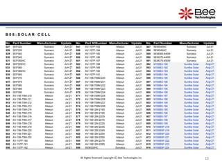 13
13
13
13
13
13
13
13
13
13
13
13
All Rights Reserved Copyright (C) Bee Technologies Inc.
B 0 8 : S O L A R C E L L
No. Part Number Manufacturer Update No. Part N58umber Manufacturer Update No. Part Number Manufacturer Update
527 SEP320 Sunceco Jun-21 557 AV-157P-183 Allesun Jul-21 587 SEM340HC Sunceco Jul-21
528 SEP335 Sunceco Jun-21 558 AV-157P-184 Allesun Jul-21 588 SEM345HC Sunceco Jul-21
529 SEP340 Sunceco Jun-21 559 AV-157P-185 Allesun Jul-21 589 SEM365-440W Sunceco Jul-21
530 SEP345 Sunceco Jun-21 560 AV-157P-186 Allesun Jul-21 590 SEM370-445W Sunceco Jul-21
531 SEP350HC Sunceco Jun-21 561 AV-157P-187 Allesun Jul-21 591 SEM375-450W Sunceco Jul-21
532 SEP355HC Sunceco Jun-21 562 AV-157P-188 Allesun Jul-21 592 M156B3-190 Sunlike Solar Aug-21
533 SEP360 Sunceco Jun-21 563 AV-157P-189 Allesun Jul-21 593 M156B3-192 Sunlike Solar Aug-21
534 SEP360HC Sunceco Jun-21 564 AV-157P-190 Allesun Jul-21 594 M156B3-193 Sunlike Solar Aug-21
535 SEP365 Sunceco Jun-21 565 AV-157P-191 Allesun Jul-21 595 M156B3-194 Sunlike Solar Aug-21
536 SEP370 Sunceco Jun-21 566 AV-158-759M-220 Allesun Jul-21 596 M156B3-195 Sunlike Solar Aug-21
537 SEP375 Sunceco Jun-21 567 AV-158-759M-221 Allesun Jul-21 597 M156B3-196 Sunlike Solar Aug-21
538 SEP380 Sunceco Jun-21 568 AV-158-759M-222 Allesun Jul-21 598 M156B4-194 Sunlike Solar Aug-21
539 SEP385 Sunceco Jun-21 569 AV-158-759M-223 Allesun Jul-21 599 M156B4-195 Sunlike Solar Aug-21
540 SEP390 Sunceco Jun-21 570 AV-158-759M-224 Allesun Jul-21 600 M156B4-196 Sunlike Solar Aug-21
541 AV-156-75M-210 Allesun Jul-21 571 AV-158-759M-225 Allesun Jul-21 601 M156B4-197 Sunlike Solar Aug-21
542 AV-156-75M-211 Allesun Jul-21 572 AV-158-759M-226 Allesun Jul-21 602 M156B4-198 Sunlike Solar Aug-21
543 AV-156-75M-212 Allesun Jul-21 573 AV-158-759M-227 Allesun Jul-21 603 M156B4-199 Sunlike Solar Aug-21
544 AV-156-75M-213 Allesun Jul-21 574 AV-158-759M-228 Allesun Jul-21 604 M156B5-194 Sunlike Solar Aug-21
545 AV-156-75M-214 Allesun Jul-21 575 AV-16612M-218S Allesun Jul-21 605 M156B5-195 Sunlike Solar Aug-21
546 AV-156-75M-215 Allesun Jul-21 576 AV-16612M-219S Allesun Jul-21 606 M156B5-196 Sunlike Solar Aug-21
547 AV-156-75M-216 Allesun Jul-21 577 AV-16612M-220S Allesun Jul-21 607 M156B5-197 Sunlike Solar Aug-21
548 AV-156-75M-217 Allesun Jul-21 578 AV-16612M-221S Allesun Jul-21 608 M156B5-198 Sunlike Solar Aug-21
549 AV-156-75M-218 Allesun Jul-21 579 AV-16612M-222S Allesun Jul-21 609 M156B5-199 Sunlike Solar Aug-21
550 AV-156-75M-219 Allesun Jul-21 580 AV-16612M-223S Allesun Jul-21 610 M156B5P-218 Sunlike Solar Aug-21
551 AV-156-75M-220 Allesun Jul-21 581 AV-16612M-224S Allesun Jul-21 611 M156B5P-219 Sunlike Solar Aug-21
552 AV-156-75M-221 Allesun Jul-21 582 AV-16612M-225S Allesun Jul-21 612 M156B5P-220 Sunlike Solar Aug-21
553 AV-156-75M-222 Allesun Jul-21 583 AV-16612M-226S Allesun Jul-21 613 M156B5P-221 Sunlike Solar Aug-21
554 AV-157P-180 Allesun Jul-21 584 AV-16612M-227S Allesun Jul-21 614 M156B5P-222 Sunlike Solar Aug-21
555 AV-157P-181 Allesun Jul-21 585 AV-16612M-228S Allesun Jul-21 615 M156B5P-223 Sunlike Solar Aug-21
556 AV-157P-182 Allesun Jul-21 586 SEM335HC Sunceco Jul-21 616 M156B5P-224 Sunlike Solar Aug-21
 