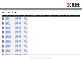 14
14
14
14
14
14
14
14
14
14
14
14
14
All Rights Reserved Copyright (C) Bee Technologies Inc.
B 0 8 : S O L A R C E L L
No. Part Number Manufacturer Update No. Part N58umber Manufacturer Update No. Part Number Manufacturer Update
617 M156B9-21.7 Sunlike Solar Aug-21
618 M156B9-21.8 Sunlike Solar Aug-21
619 M156B9-21.9 Sunlike Solar Aug-21
620 M156B9-22 Sunlike Solar Aug-21
621 M156B9-22.1 Sunlike Solar Aug-21
622 M156B9-22.2 Sunlike Solar Aug-21
623 M156BB5-216 Sunlike Solar Aug-21
624 M156BB5-217 Sunlike Solar Aug-21
625 M156BB5-218 Sunlike Solar Aug-21
626 M156BB5-219 Sunlike Solar Aug-21
627 M156BB5-220 Sunlike Solar Aug-21
628 M156BB5-221 Sunlike Solar Aug-21
629 M158B5P-22.1 Sunlike Solar Aug-21
630 M158B5P-22.2 Sunlike Solar Aug-21
631 M158B5P-22.3 Sunlike Solar Aug-21
632 M158B5P-22.4 Sunlike Solar Aug-21
633 M158B5P-22.5 Sunlike Solar Aug-21
634 M158B5P-22.6 Sunlike Solar Aug-21
635 M158BB9-21.7 Sunlike Solar Aug-21
636 M158BB9-21.8 Sunlike Solar Aug-21
637 M158BB9-21.9 Sunlike Solar Aug-21
638 M158BB9-22 Sunlike Solar Aug-21
639 M158BB9-22.1 Sunlike Solar Aug-21
640 M158BB9-22.2 Sunlike Solar Aug-21
641 P156B4-172 Sunlike Solar Aug-21
642 P156B4-174 Sunlike Solar Aug-21
643 P156B4-176 Sunlike Solar Aug-21
644 P156B4-178 Sunlike Solar Aug-21
645 P156B4-180 Sunlike Solar Aug-21
646 P156B4-181 Sunlike Solar Aug-21
 