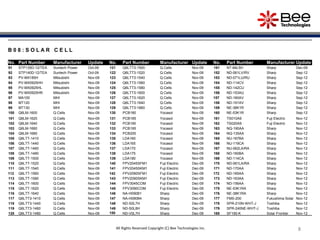 8
8
8
8
8
8
8
8
B 0 8 : S O L A R C E L L
No. Part Number Manufacturer Update No. Part Number Manufacturer Update No. Part Number Manufacturer Update
91 STP135D-12/TEA Suntech Power Oct-09 121 Q6LTT3-1500 Q.Cells Nov-09 151 NT-84L5H Sharp Dec-09
92 STP140D-12/TEA Suntech Power Oct-09 122 Q6LTT3-1520 Q.Cells Nov-09 152 ND-061LV/RV Sharp Sep-12
93 PV-MX185H Mitsubishi Nov-09 123 Q6LTT3-1540 Q.Cells Nov-09 153 ND-071LU/RU Sharp Sep-12
94 PV-MX0925HH Mitsubishi Nov-09 124 Q6LTT3-1560 Q.Cells Nov-09 154 ND-114CV Sharp Sep-12
95 PV-MX0925HL Mitsubishi Nov-09 125 Q6LTT3-1580 Q.Cells Nov-09 155 ND-142CU Sharp Sep-12
96 PV-MX0925HR Mitsubishi Nov-09 126 Q6LTT3-1600 Q.Cells Nov-09 156 ND-153AU Sharp Sep-12
97 MA100 MHI Nov-09 127 Q6LTT3-1620 Q.Cells Nov-09 157 ND-160AV Sharp Sep-12
98 MT120 MHI Nov-09 128 Q6LTT3-1640 Q.Cells Nov-09 158 ND-191AV Sharp Sep-12
99 MT130 MHI Nov-09 129 Q6LTT3-1660 Q.Cells Nov-09 159 NE-38K1R Sharp Sep-12
100 Q6LM-1600 Q.Cells Nov-09 130 PCB180 Yocasol Nov-09 160 NE-53K1R Sharp Sep-12
101 Q6LM-1620 Q.Cells Nov-09 131 PCB185 Yocasol Nov-09 161 TS010A9 Fuji Electric Nov-12
102 Q6LM-1640 Q.Cells Nov-09 132 PCB190 Yocasol Nov-09 162 TS020A9 Fuji Electric Nov-12
103 Q6LM-1660 Q.Cells Nov-09 133 PCB195 Yocasol Nov-09 163 NQ-190AA Sharp Nov-12
104 Q6LM-1680 Q.Cells Nov-09 134 PCB200 Yocasol Nov-09 164 NQ-135AA Sharp Nov-12
105 Q6LTT-1410 Q.Cells Nov-09 135 LDA160 Yocasol Nov-09 165 NU-167BA Sharp Nov-12
106 Q6LTT-1440 Q.Cells Nov-09 136 LDA165 Yocasol Nov-09 166 NU-119CA Sharp Nov-12
107 Q6LTT-1460 Q.Cells Nov-09 137 LDA170 Yocasol Nov-09 167 NU-062LA/RA Sharp Nov-12
108 Q6LTT-1480 Q.Cells Nov-09 138 LDA175 Yocasol Nov-09 168 ND-160BA Sharp Nov-12
109 Q6LTT-1500 Q.Cells Nov-09 139 LDA180 Yocasol Nov-09 169 ND-114CA Sharp Nov-12
110 Q6LTT-1520 Q.Cells Nov-09 140 FPV2045SFM1 Fuji Electric Dec-09 170 ND-061LA/RA Sharp Nov-12
111 Q6LTT-1540 Q.Cells Nov-09 141 FPV2045SKM1 Fuji Electric Dec-09 171 ND-170AA Sharp Nov-12
112 Q6LTT-1560 Q.Cells Nov-09 142 FPV2090SFM1 Fuji Electric Dec-09 172 ND-165AA Sharp Nov-12
113 Q6LTT-1580 Q.Cells Nov-09 143 FPV2090SKM1 Fuji Electric Dec-09 173 ND-163AA Sharp Nov-12
114 Q6LTT-1600 Q.Cells Nov-09 144 FPV3045COM Fuji Electric Dec-09 174 ND-156AA Sharp Nov-12
115 Q6LTT-1620 Q.Cells Nov-09 145 FPV3090COM Fuji Electric Dec-09 175 NE-53K1RA Sharp Nov-12
116 Q6LTT-1640 Q.Cells Nov-09 146 NA-H090B1 Sharp Dec-09 176 NE-38K1RA Sharp Nov-12
117 Q6LTT3-1410 Q.Cells Nov-09 147 NA-H090B4 Sharp Dec-09 177 FMS-200 Fukushima Solar Nov-12
118 Q6LTT3-1440 Q.Cells Nov-09 148 ND-S0L7H Sharp Dec-09 178 SPR-210N-WHT-J Toshiba Nov-12
119 Q6LTT3-1460 Q.Cells Nov-09 149 ND-S0L8H Sharp Dec-09 179 SPR-240NE-WHT-J Toshiba Nov-12
120 Q6LTT3-1480 Q.Cells Nov-09 150 ND-V0L7H Sharp Dec-09 180 SF150-K Solar Frontier Nov-12
All Rights Reserved Copyright (C) Bee Technologies Inc.
 