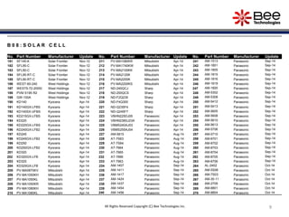 9
9
9
9
9
9
9
9
B 0 8 : S O L A R C E L L
No. Part Number Manufacturer Update No. Part Number Manufacturer Update No. Part Number Manufacturer Update
181 SF145-K Solar Frontier Nov-12 211 PV-MA1080KR Mitsubishi Apr-14 241 AM-1513 Panasonic Sep-14
182 SFL95-C Solar Frontier Nov-12 212 PV-MA1740KW Mitsubishi Apr-14 242 AM-1801 Panasonic Sep-14
183 SFL90-C Solar Frontier Nov-12 213 PV-MA2100KK Mitsubishi Apr-14 243 AM-1805 Panasonic Sep-14
184 SFL95-RT-C Solar Frontier Nov-12 214 PV-MA2120K Mitsubishi Apr-14 244 AM-1815 Panasonic Sep-14
185 SFL90-RT-C Solar Frontier Nov-12 215 PV-MA2200K Mitsubishi Apr-14 245 AM-1816 Panasonic Sep-14
186 WEST-60-240 West Holdings Nov-12 216 PV-MA2200KS Mitsubishi Apr-14 246 AM-1819 Panasonic Sep-14
187 WEST5-72-205SI West Holdings Nov-12 217 ND-240QCJ Sharp Apr-14 247 AM-1820 Panasonic Sep-14
188 PVM S195 R2 West Holdings Nov-12 218 ND-250QCS Sharp Apr-14 248 AM-5302 Panasonic Sep-14
189 GW-100A West Holdings Nov-12 219 ND-F2Q235 Sharp Apr-14 249 AM-5308 Panasonic Sep-14
190 KD140 Kyocera Apr-14 220 ND-F4Q300 Sharp Apr-14 250 AM-5412 Panasonic Sep-14
191 KD140GX-LFBS Kyocera Apr-14 221 ND-Q235F4 Sharp Apr-14 251 AM-5413 Panasonic Sep-14
192 KD140SX-UFBS Kyocera Apr-14 222 ND-Q245F7 Sharp Apr-14 252 AM-5605 Panasonic Sep-14
193 KD215GX-LFBS Kyocera Apr-14 223 VBHN225DJ05 Panasonic Apr-14 253 AM-5608 Panasonic Sep-14
194 KD220 Kyocera Apr-14 224 VBHN238SJ23A Panasonic Apr-14 254 AM-5610 Panasonic Sep-14
195 KD220GX-LFBS Kyocera Apr-14 225 VBMS240AJ03 Panasonic Apr-14 255 AM-5613 Panasonic Sep-14
196 KD240GX-LFB2 Kyocera Apr-14 226 VBMS255AJ04 Panasonic Apr-14 256 AM-5706 Panasonic Sep-14
197 KD245 Kyocera Apr-14 227 AM-5815 Panasonic Aug-14 257 AM-5710 Panasonic Sep-14
198 KD245GX-LFB2 Kyocera Apr-14 228 AT-7S63 Panasonic Aug-14 258 AM-8701 Panasonic Sep-14
199 KD250 Kyocera Apr-14 229 AT-7S64 Panasonic Aug-14 259 AM-8702 Panasonic Sep-14
200 KD250GX-LFB2 Kyocera Apr-14 230 AT-7664 Panasonic Aug-14 260 AM-8703 Panasonic Sep-14
201 KD320 Kyocera Apr-14 231 AT-7665 Panasonic Aug-14 261 AM-8704 Panasonic Sep-14
202 KD320GX-LFB Kyocera Apr-14 232 AT-7666 Panasonic Aug-14 262 AM-8705 Panasonic Sep-14
203 KD325 Kyocera Apr-14 233 AT-7963 Panasonic Aug-14 263 AM-8706 Panasonic Sep-14
204 KD325GX-LFB Kyocera Apr-14 234 AM-1407 Panasonic Sep-14 264 AL-2402 Panasonic Oct-14
205 PV-MA0870KV Mitsubishi Apr-14 235 AM-1411 Panasonic Sep-14 265 AM-5S06 Panasonic Oct-14
206 PV-MA1050KH Mitsubishi Apr-14 236 AM-1417 Panasonic Sep-14 266 AM-7S03 Panasonic Oct-14
207 PV-MA1050KL Mitsubishi Apr-14 237 AM-1424 Panasonic Sep-14 267 AM-30-11 Panasonic Oct-14
208 PV-MA1050KR Mitsubishi Apr-14 238 AM-1437 Panasonic Sep-14 268 AM-2709 Panasonic Oct-14
209 PV-MA1080KH Mitsubishi Apr-14 239 AM-1454 Panasonic Sep-14 269 AM-8801 Panasonic Oct-14
210 PV-MA1080KL Mitsubishi Apr-14 240 AM-1456 Panasonic Sep-14 270 AM-8804 Panasonic Oct-14
All Rights Reserved Copyright (C) Bee Technologies Inc.
 