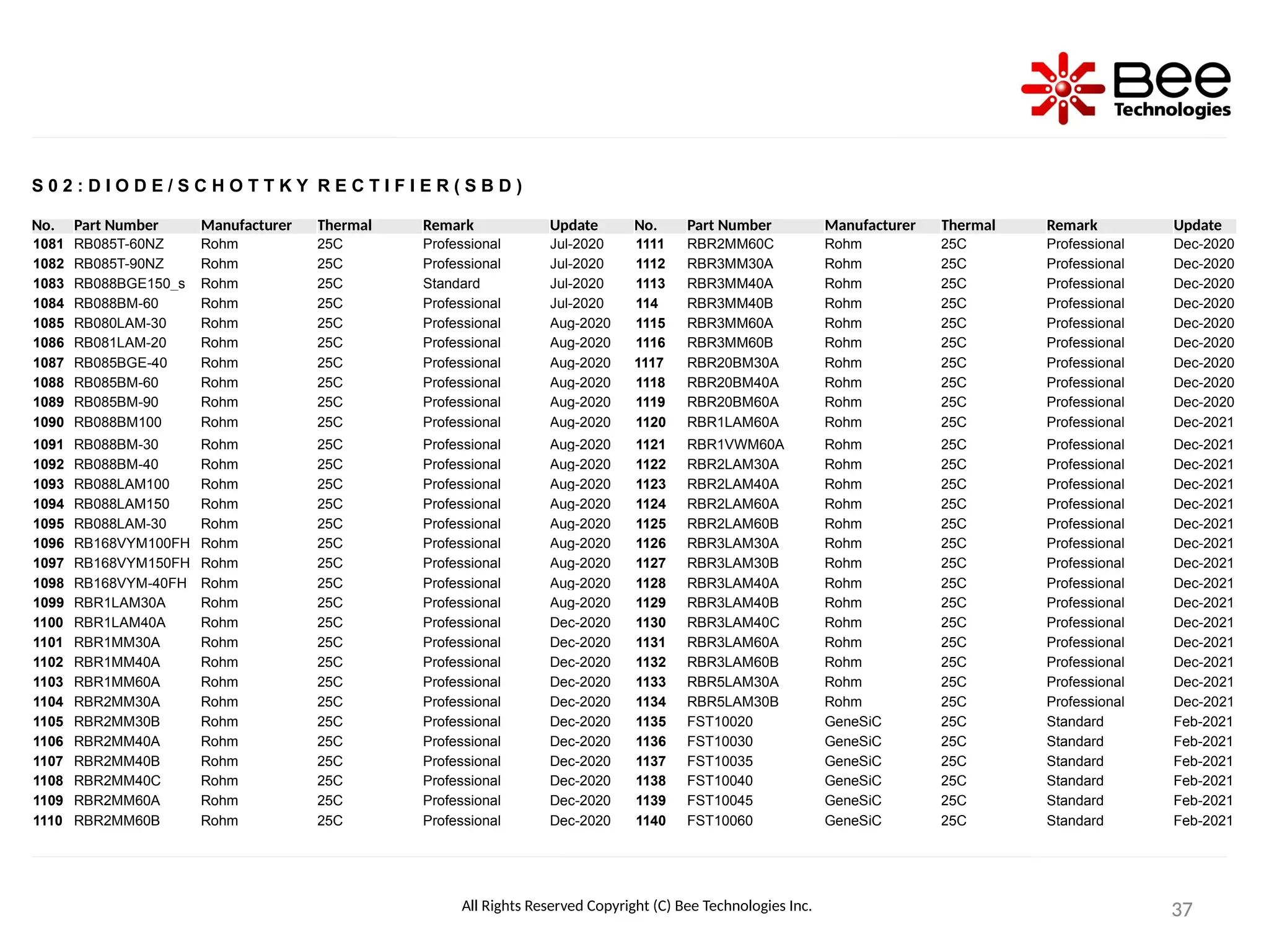 SPICE PARK AUG2024 ( 6,939 SPICE Models ) PPT