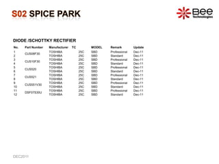 DIODE /SCHOTTKY RECTIFIER
No.   Part Number   Manufacturer   TC         MODEL   Remark         Update
1                   TOSHIBA             25C   SBD     Professional   Dec-11
      CUS08F30
2                   TOSHIBA             25C   SBD     Standard       Dec-11
3                   TOSHIBA             25C   SBD     Professional   Dec-11
      CUS10F30
4                   TOSHIBA             25C   SBD     Standard       Dec-11
5                   TOSHIBA             25C   SBD     Professional   Dec-11
      CUS520
6                   TOSHIBA             25C   SBD     Standard       Dec-11
7                   TOSHIBA             25C   SBD     Professional   Dec-11
      CUS521
8                   TOSHIBA             25C   SBD     Standard       Dec-11
9                   TOSHIBA             25C   SBD     Professional   Dec-11
      CUS551V30
10                  TOSHIBA             25C   SBD     Standard       Dec-11
11                  TOSHIBA             25C   SBD     Professional   Dec-11
      DSF07S30U
12                  TOSHIBA             25C   SBD     Standard       Dec-11




DEC2011
 
