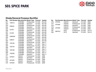 Diode/General Purpose Rectifier
No.   Part Number Manufacturer Model Type     Thermal   Update   No.   Part Number Manufac...