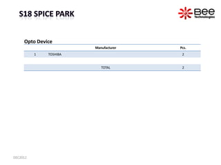 Opto Device
                                          Manufacturer                            Pcs.
          1   TOSHIBA  ...