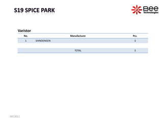 Varistor
          No.                                  Manufacturer                            Pcs.
          1     SHIND...