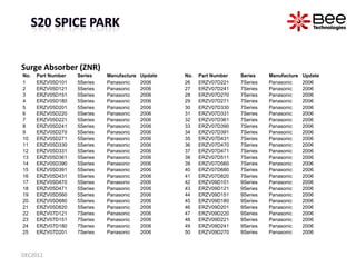 Surge Absorber (ZNR)
No.   Part Number   Series    Manufacture   Update   No.   Part Number   Series    Manufacture   Upda...
