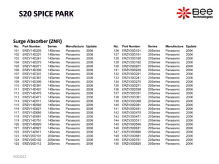 Surge Absorber (ZNR)
No.   Part Number   Series     Manufacture   Update   No.   Part Number   Series     Manufacture   Up...