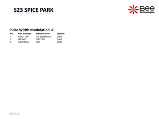 Pulse Width Modulation IC
No.   Part Number   Manufacturer       Update
1     FA5311BP      Fuji Electronics   2006
2     ...