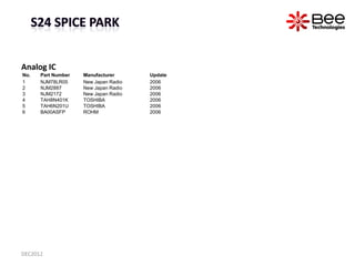 Analog IC
No.   Part Number   Manufacturer      Update
1     NJM78LR05     New Japan Radio   2006
2     NJM2887       New ...