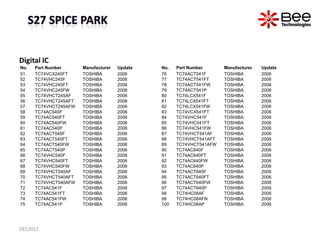 Digital IC
No.   Part Number      Manufacturer   Update   No.   Part Number      Manufacturer   Update
51    TC74VCX245FT ...