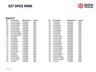 Digital IC
No.   Part Number     Manufacturer   Update   No.   Part Number     Manufacturer   Update
101   TC74HCT08AF    ...