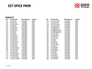 Digital IC
No.   Part Number    Manufacturer   Update   No.   Part Number     Manufacturer   Update
151   TC7S02FU       T...