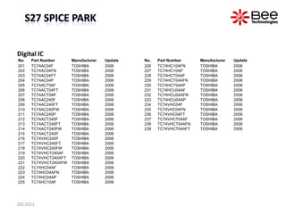 Digital IC
No.   Part Number      Manufacturer   Update   No.   Part Number     Manufacturer   Update
201   TC74AC04F     ...