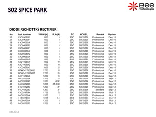 DIODE /SCHOTTKY RECTIFIER
No.   Part Number     VRRM (V)   IF,Io(A)    TC   MODEL         Remark     Update
26    C3D03060...