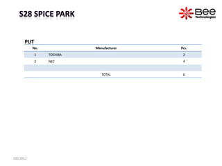 PUT
          No.             Manufacturer   Pcs.
           1    TOSHIBA                   2
           2    NEC         ...