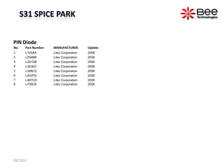 PIN Diode
No.   Part Number   MANUFACTURER        Update
1     L105AA        Litec Corporation   2006
2     L204BB        ...