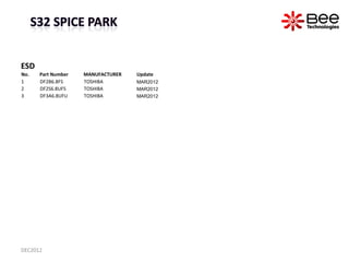 ESD
No.   Part Number   MANUFACTURER   Update
1     DF2B6.8FS     TOSHIBA        MAR2012
2     DF2S6.8UFS    TOSHIBA      ...