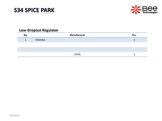 Low-Dropout Regulator
          No.                 Manufacturer   Pcs.
          1     TOSHIBA                       3


...