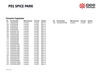 Ceramic Capacitor
No.   Part Number    Manufacturer   Thermal   Update   No.   Part Number    Manufacturer   Thermal   Upd...