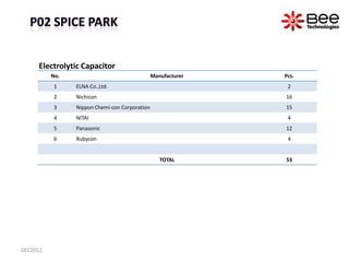 Electrolytic Capacitor
          No.                                  Manufacturer   Pcs.
          1     ELNA Co.,Ltd.   ...