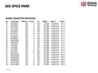 DIODE /SCHOTTKY RECTIFIER
No.   Part Number   VRRM (V) IF,Io(A)     TC    MODEL      Remark        Update
76    IDH06S60C ...