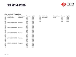 Electrolytic Capacitor
No.   Part Number       Manufacturer Thermal   Update   No. Part Number   Manufacturer Thermal   Up...