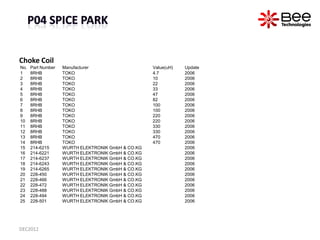 Choke Coil
No.   Part Number   Manufacturer                    Value(uH)   Update
1     8RHB          TOKO                ...