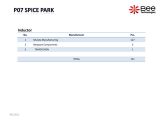 Inductor
          No.                          Manufacturer   Pcs.
          1     Murata Manufacturing                  ...