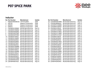 Inductor
No. Part Number     Manufacturer           Update   No. Part Number    Manufacturer           Update
1 FBA04HA600...