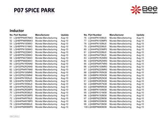 Inductor
No. Part Number    Manufacturer           Update   No. Part Number     Manufacturer           Update
51 LQH6PPN4R...