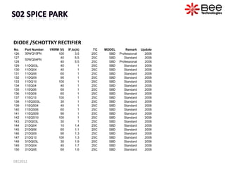 DIODE /SCHOTTKY RECTIFIER
No.   Part Number   VRRM (V)   IF,Io(A)    TC   MODEL       Remark     Update
126   30WQ10FN    ...