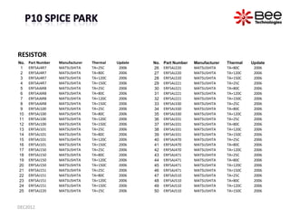 RESISTOR
No.   Part Number   Manufacturer   Thermal   Update   No.   Part Number   Manufacturer   Thermal   Update
 1    E...