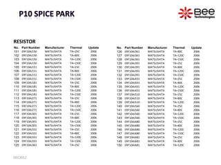 RESISTOR
No.   Part Number   Manufacturer   Thermal   Update   No.   Part Number   Manufacturer   Thermal   Update
101   E...