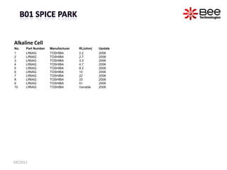 Alkaline Cell
No.   Part Number   Manufacturer   RL(ohm)    Update
1     LR6AG         TOSHIBA        2.2        2006
2   ...