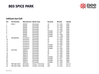 Lithium-Ion Cell
No.   Part Number    Manufacturer Model Type          RL(ohm)    Remark      Update
1     BLB-2          ...